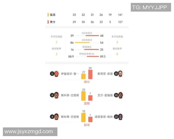 今日勇士对阵猛龙精彩直播全程回顾与赛后分析尽在这里 今日勇士对阵猛龙精彩直播全程回顾与赛后分析尽在这里