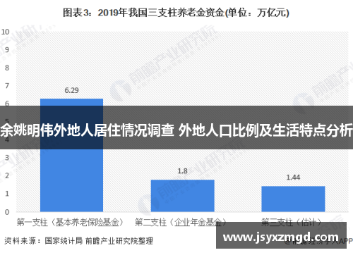 余姚明伟外地人居住情况调查 外地人口比例及生活特点分析
